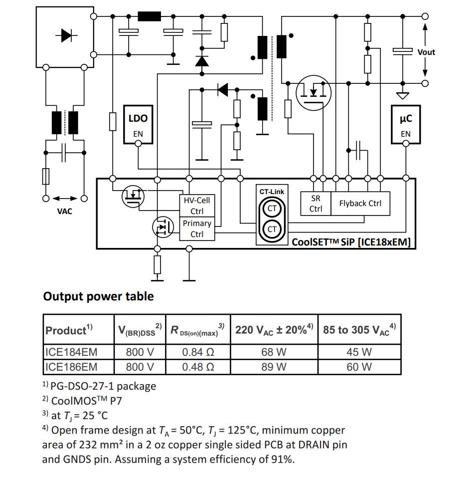 Block Diagram - Infineon Technologies G1 EM & LM CoolSET™ System in Packages (SiPs)